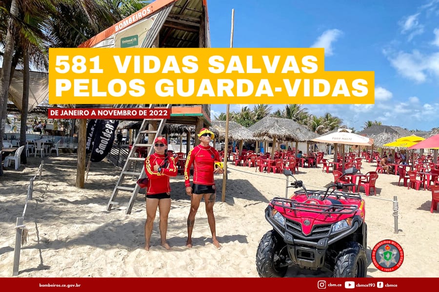 Corpo de Bombeiros salva 581 vidas de afogamentos em praias do Ceará em 2022