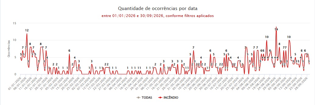 Monturo por data