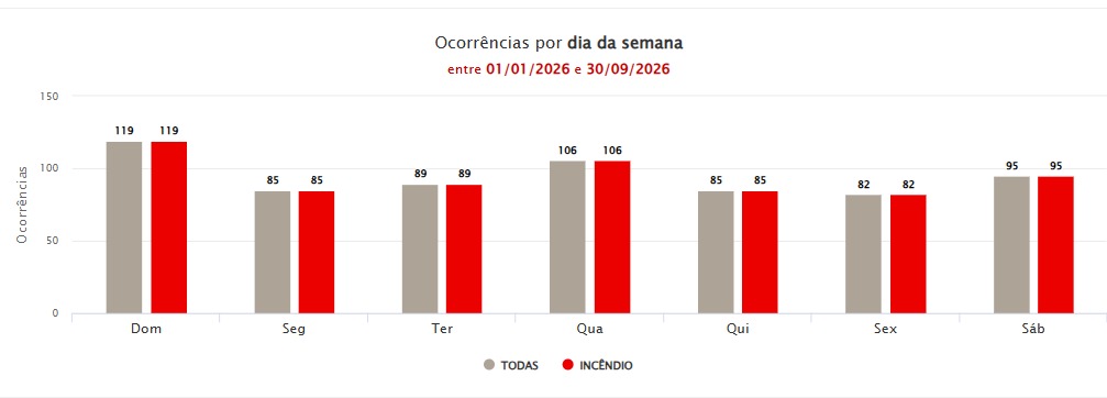 Monturo por dia da semana