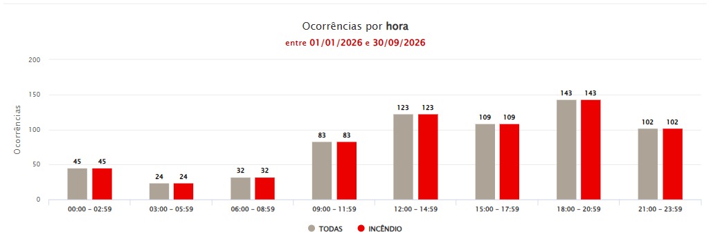Monturo por horário